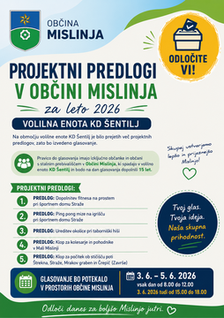 Glasovanje za projektne predloge